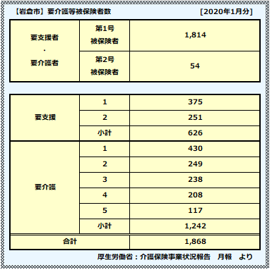 愛知県岩倉市の介護施設 老人ホーム 名古屋の老人ホーム 介護施設紹介 介護の窓口 ケアまど